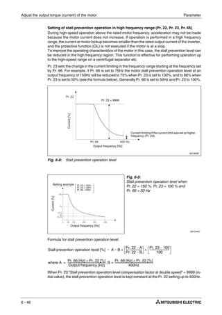 Adjust the output torque (current) of the motor Parameter
6 - 46
Setting of stall prevention operation in high frequency range (Pr. 22, Pr. 23, Pr. 66)
During high-speed operation above the rated motor frequency, acceleration may not be made
because the motor current does not increase. If operation is performed in a high frequency
range, the current at motor lockup becomes smaller than the rated output current of the inverter,
and the protective function (OL) is not executed if the motor is at a stop.
To improve the operating characteristics of the motor in this case, the stall prevention level can
be reduced in the high frequency region. This function is effective for performing operation up
to the high-speed range on a centrifugal separator etc.
Pr. 23 sets the change in the current limiting in the frequency range starting at the frequency set
by Pr. 66. For example, if Pr. 66 is set to 75Hz the motor stall prevention operation level at an
output frequency of 150Hz will be reduced to 75% when Pr. 23 is set to 100%, and to 66% when
Pr. 23 is set to 50% (see the formula below). Generally Pr. 66 is set to 50Hz and Pr. 23 to 100%.
Formula for stall prevention operation level:
When Pr. 23 "Stall prevention operation level compensation factor at double speed" = 9999 (in-
itial value), the stall prevention operation level is kept constant at the Pr. 22 setting up to 400Hz.
I001900E
Fig. 6-8: Stall prevention operation level
Fig. 6-9:
Stall prevention operation level when
Pr. 22 = 150 %, Pr. 23 = 100 % and
Pr. 66 = 50 Hz
I001545C
Pr. 23 = 9999
Output frequency [Hz]
Current[%]
Current limiting if the current limit was set at higher
frequency (Pr. 23).
Output frequency [Hz]
Current[%]
Setting example Pr. 22 = 150%
Pr. 23 = 100%
Pr. 66 = 50Hz
Stall prevention operation level [%] A B
Pr. 22 A–
Pr. 22 B–
--------------------------
Pr. 23 100–
100
--------------------------------××+=
where A
Pr. 66 [Hz] Pr. 22 [%]×
Output frequency [Hz]
------------------------------------------------------------- B
Pr. 66 [Hz] Pr. 22 [%]×
400Hz
-------------------------------------------------------------=,=
 