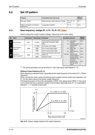 Set V/f pattern Parameter
6 - 54
6.5 Set V/f pattern
6.5.1 Base frequency, voltage (Pr. 3, Pr. 19, Pr. 47)
Used to adjust the inverter outputs (voltage, frequency) to the motor rating.
ቢ
The above parameter can be set when Pr. 160 "User group read selection" = 0.
Setting of base frequency (Pr. 3)
When operating a standard motor, generally set the rated frequency of the motor to Pr. 3 "Base
frequency".
When running the motor using commercial power supply-inverter switch-over operation, set
Pr. 3 to the same value as the power supply frequency.
If the frequency given on the motor rating plate is "60Hz" only, always set to "60Hz". It may result
in an inverter trip due to overload. Caution must be taken especially when Pr. 14 "Load pattern
selection" = "1" (variable torque load)
Purpose Parameters that must be set
Refer to
Section
Set motor ratings Base frequency, Base frequency voltage Pr. 3, Pr. 19,
Pr. 47
6.5.1
Select a V/f pattern according to
applications
Load pattern selection Pr. 14 6.5.2
Pr.
No.
Name Initial Value Setting Range Description Parameters referred to Refer to
Section
3 Base frequency 50Hz 0–400Hz
Set the frequency when the motor
rated torque is generated. (50Hz/
60Hz)
14
29
83
84
178–184
Load pattern
selection
Acceleration/decel-
eration pattern
selection
Motor rated
voltage
Rated motor fre-
quency
Input terminal
function selection
General-purpose
magnetic flux vec-
tor control
Advanced mag-
netic flux vector
control
6.5.2
6.7.3
6.8.3
6.8.3
6.10.1
6.3.3
6.3.2
19
Base frequency
voltage ቢ 8888
0–1000V Set the rated motor voltage.
8888 95% of power supply voltage
9999 Same as power supply voltage
47
Second V/f
(base frequency) ቢ 9999
0–400Hz
Set the base frequency when the RT
signal is on.
9999 Second V/f invalid
I000003aC
Fig. 6-13: Output voltage related to the output frequency
V/FV/FV/F
50 60 120
[Hz]
100
[%]
Base frequency setting range
SettingrangePr.19
Outputvoltagerelatedtothe
powersupplyvoltage
Pr. 3 = 50Hz, Pr. 19 = 9999
Pr. 3 = 60Hz, Pr. 19 = 220V
 