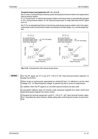 Parameter Set V/f pattern
FR-E700 EC 6 - 57
Constant-torque load application (Pr. 14 = 2 or 3)
Set "2" when a vertical lift load is fixed as power driving load at forward rotation and regenerative
load at reverse rotation.
Pr. 0 "Torque boost" is valid during forward rotation and torque boost is automatically changed
to "0%" during reverse rotation. Pr. 46 "Second torque boost" is made valid when the RT signal
turns on.
Set "3" for an elevated load that is in the driving mode during reverse rotation and in the regen-
erative load mode during forward rotation according to the load weight, e.g. counterweight sys-
tem.
I001547E
Fig. 6-16: Characteristic with manual torque boost
NOTES For the RT signal, set "3" in any of Pr. 178 to Pr.184 "Input terminal function selection" to
assign the function.
When torque is continuously regenerated as vertical lift load, it is effective to set the rated
voltage in Pr. 19 "Base frequency voltage" to prevent trip due to current at regeneration.
In addition, when the RT signal is on, the other second functions are also valid.
Load pattern selection does not function under advanced magnetic flux vector control and
general-purpose magnetic flux vector control.
Changing the terminal assignment using Pr. 178 to Pr. 184 "Input terminal function selec-
tion" may affect the other functions. Make setting after confirming the function of each termi-
nal.
For vertical lift loads
At forward rotation boost......Pr. 0 (Pr. 46) setting,
At reverse rotation boost ......0%
(Lifts, hoists, elevators)
Pr. 14 = 2
Pr. 0
Pr. 46
Outputvoltage
Output frequency
Base frequency Pr. 3
Hz
Forward
rotation
Reverse
rotation
Pr. 14 = 3
Outputvoltage
Output frequency
Base frequency Pr. 3
Hz
Reverse
rotation
Forward
rotationPr. 0
Pr. 46
For vertical lift loads
At forward rotation boost...... 0%,
At reverse rotation boost...... Pr. 0 (Pr. 46) setting
(Lifts, hoists, elevators)
 