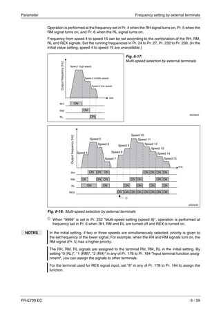 Parameter Frequency setting by external terminals
FR-E700 EC 6 - 59
Operation is performed at the frequency set in Pr. 4 when the RH signal turns on, Pr. 5 when the
RM signal turns on, and Pr. 6 when the RL signal turns on.
Frequency from speed 4 to speed 15 can be set according to the combination of the RH, RM,
RL and REX signals. Set the running frequencies in Pr. 24 to Pr. 27, Pr. 232 to Pr. 239. (In the
initial value setting, speed 4 to speed 15 are unavailable.)
ቢ
When "9999" is set in Pr. 232 "Multi-speed setting (speed 8)", operation is performed at
frequency set in Pr. 6 when RH, RM and RL are turned off and REX is turned on.
Fig. 6-17:
Multi-speed selection by external terminals
I002062E
I002063E
Fig. 6-18: Multi-speed selection by external terminals
NOTES In the initial setting, if two or three speeds are simultaneously selected, priority is given to
the set frequency of the lower signal. For example, when the RH and RM signals turn on, the
RM signal (Pr. 5) has a higher priority.
The RH, RM, RL signals are assigned to the terminal RH, RM, RL in the initial setting. By
setting "0 (RL)", "1 (RM)", "2 (RH)" in any of Pr. 178 to Pr. 184 "Input terminal function assig-
nment", you can assign the signals to other terminals.
For the terminal used for REX signal input, set "8" in any of Pr. 178 to Pr. 184 to assign the
function.
Outputfrequency[Hz]
time
ON
ON
ON
Speed 1 (high speed)
Speed 2 (middle speed)
Speed 3 (low speed)
Outputfrequency[Hz]
Speed 8
Speed 11
Speed 9
Speed 10
Speed 12
Speed 13
Speed 14
Speed 15
ON
ON
ON ON
ON ON ON ON
ON
ON
ቢ
ON ON ON
ON
time
ON ON ON
ONONON
ON ON ON ON
ONONONON
Speed 7
Speed 6
Speed 5
Speed 4
 