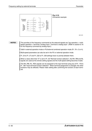 Frequency setting by external terminals Parameter
6 - 60
Fig. 6-19:
Connection example
I001127E
NOTES The priorities of the frequency commands by the external signals are "jog operation > multi-
speed operation > terminal 4 analog input > terminal 2 analog input". (Refer to section 6.16
for the frequency command by analog input.)
Valid in external operation mode or PU/external combined operation mode (Pr. 79 = 3 or 4).
Multi-speed parameters can also be set in the PU or external operation mode.
Pr. 24 to Pr. 27 and Pr. 232 to Pr. 239 settings have no priority between them.
When a value other than "0" is set in Pr. 59 "Remote function selection", the RH, RM and RL
signals are used as the remote setting signals and the multi-speed setting becomes invalid.
The RH, RM, RL, REX signals can be assigned to the input terminal using any of Pr. 178 to
Pr. 189 "Input terminal function selection". When terminal assignment is changed, the other
functions may be affected. Please make setting after confirming the function of each termi-
nal.
Forward
rotation
Multi-speed
selection
Frequencysetting
potentiometer
 