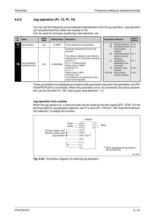 Parameter Frequency setting by external terminals
FR-E700 EC 6 - 61
6.6.2 Jog operation (Pr. 15, Pr. 16)
You can set the frequency and acceleration/deceleration time for jog operation. Jog operation
can be performed from either the outside or PU.
Can be used for conveyor positioning, test operation, etc.
These parameters are displayed as simple mode parameter only when the parameter unit (FR-
PU04/FR-PU07) is connected. When the parameter unit is not connected, the above parame-
ters can be set when Pr. 160 "User group read selection" = 0.
Jog operation from outside
When the jog signal is on, a start and stop can be made by the start signal (STF, STR). For the
terminal used for Jog operation selection, set "5" in any of Pr. 178 to Pr. 184 "Input terminal func-
tion selection" to assign the function.
Pr.
No. Name
Initial
Value Setting Range Description Parameters referred to
Refer to
Section
15 Jog frequency 5Hz 0–400Hz Set the frequency for jog operation. 13
29
20
21
79
178–184
Starting frequency
Acceleration/decel-
eration pattern
selection
Acceleration/decel-
eration reference
frequency
Acceleration/
deceleration time
increments
Operation mode
selection
Input terminal
function selection
6.7.2
6.7.3
6.7.1
6.7.1
6.18.1
6.10.1
16 Jog acceleration/
deceleration time
0.5s 0–3600/360s
Acceleration/deceleration time for jog
operation.
This setting is related to to the reference
frequency set in Pr. 20 and the increments
set in Pr. 21.
Pr. 21 = 0 (Initial setting)
Setting range: 0–3600s
Inrements: 0.1s
Pr. 21 = 1
Setting range: 0–360 s
Inrements: 0.01s
The acceleration and deceleration times
cannot be set separately.
I001788E
Fig. 6-20: Connection diagram for external jog operation
Power
supply
Forward rotation start
Reverse rotation start
Jog operation
Motor
Inverter
ቢ
When assigning the jog signal to
the terminal RH
 