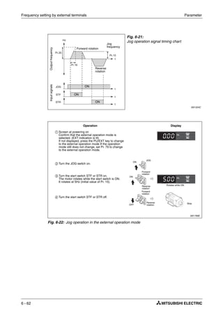 Frequency setting by external terminals Parameter
6 - 62
Fig. 6-21:
Jog operation signal timing chart
I001324C
I001789E
Fig. 6-22: Jog operation in the external operation mode
Hz
t
t
t
STF
STR
Pr.15
Pr.16
Pr.20
t
JOG
Inputsignals
Jog
frequency
Forward rotation
Outputfrequency
Reverse
rotation
ON
ON
ON
ቢ Screen at powering on
Confirm that the external operation mode is
selected. (EXT indication is lit)
If not displayed, press the PU/EXT key to change
to the external operation mode If the operation
mode still does not change, set Pr. 79 to change
to the external operation mode.
ባ Turn the JOG switch on.
ቤ Turn the start switch STF or STR on.
The motor rotates while the start switch is ON.
It rotates at 5Hz (initial value of Pr. 15).
ብ Turn the start switch STF or STR off.
Forward
rotation
Reverse
rotation
Reverse
rotation
Forward
rotation
ON
ON
OFF
Stop
Rotates while ON.
Operation Display
JOG
 