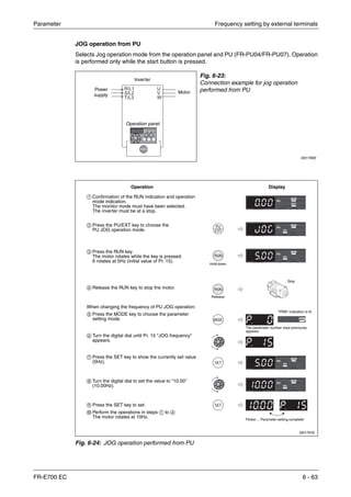 Parameter Frequency setting by external terminals
FR-E700 EC 6 - 63
JOG operation from PU
Selects Jog operation mode from the operation panel and PU (FR-PU04/FR-PU07). Operation
is performed only while the start button is pressed.
Fig. 6-23:
Connection example for jog operation
performed from PU
I001790E
I001791E
Fig. 6-24: JOG operation performed from PU
Power
supply
Motor
Inverter
Operation panel
ቢ Confirmation of the RUN indication and operation
mode indication.
The monitor mode must have been selected.
The inverter must be at a stop.
ባ Press the PU/EXT key to choose the
PU JOG operation mode.
ቤ Press the RUN key.
The motor rotates while the key is pressed.
It rotates at 5Hz (initial value of Pr. 15).
ብ Release the RUN key to stop the motor.
When changing the frequency of PU JOG operation:
ቦ Press the MODE key to choose the parameter
setting mode.
ቧ Turn the digital dial until Pr. 15 "JOG frequency"
appears.
ቨ Press the SET key to show the currently set value
(5Hz).
ቩ Turn the digital dial to set the value to "10.00"
(10.00Hz).
ቪ Press the SET key to set.
ቫ Perform the operations in steps ቢ to ብ
The motor rotates at 10Hz.
Hold down
Stop
Operation Display
Release
The parameter number read previously
appears.
Flicker ... Parameter setting complete!
"PRM" indication is lit.
 