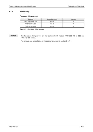 Product checking and part identification Description of the Case
FR-E700 EC 1 - 3
1.2.1 Accessory
Fan cover fixing screws
Capacity Screw Size [mm] Number
FR-E720S-050 to 110 M3 × 35 1
FR-E740-040 to 095 M3 × 35 1
FR-E740-120 to 300 M3 × 35 2
Tab. 1-1: Fan cover fixing screws
NOTES The fan cover fixing screws are not delivered with models FR-E720S-008 to 030 and
FR-E740-026 or less.
For removal and reinstallation of the cooling fans, refer to section 8.1.7.
 