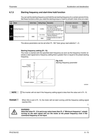 Parameter Acceleration and deceleration
FR-E700 EC 6 - 73
6.7.2 Starting frequency and start-time hold function
You can set the starting frequency and hold the set starting frequency for a certain period of time.
Set these functions when you need the starting torque or want to smooth motor drive at a start.
The above parameters can be set when Pr. 160 "User group read selection" = 0.
Starting frequency setting (Pr. 13)
The motor is started with the specified start frequency as soon as the frequency inverter re-
ceives a start signal and a frequency setting that is greater than or equal to the preset starting
frequency.
Pr.
No.
Name Initial Value Setting Range Description Parameters referred to
Refer to
Section
13 Starting frequency 0.5Hz 0–60Hz
Frequency at start can be set in
the range 0 to 60Hz.
You can set the starting fre-
quency at which the start signal
is turned on.
2 Minimum
frequency
6.4.1
571 Holding time at start 9999
0.0–10.0s
Set the holding time of Pr. 13
"Starting frequency".
9999
Holding function at a start is
invalid
Fig. 6-31:
Starting frequency parameter
I000008C
NOTE The inverter will not start if the frequency setting signal is less than the value set in Pr. 13.
Example Ĥ When 5Hz is set in Pr. 13, the motor will not start running until the frequency setting signal
reaches 5Hz.
Ħ
P
WARNING:
Note that when Pr. 13 is set to any value lower than Pr. 2 "Minimum frequency", simply
turning on the start signal will run the motor at the preset frequency even if the
command frequency is not input.
60
Pr.13
0
Output
frequency [Hz]
Settingrange
ONForward rotation
t
Hz
 