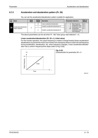 Parameter Acceleration and deceleration
FR-E700 EC 6 - 75
6.7.3 Acceleration and deceleration pattern (Pr. 29)
You can set the acceleration/deceleration pattern suitable for application.
The above parameters can be set when Pr. 160 "User group read selection" = 0.
Linear acceleration/deceleration (Pr. 29 = 0, initial value)
For the inverter operation, the output frequency is made to change linearly (linear acceleration/
deceleration) to prevent the motor and inverter from excessive stress to reach the set frequency
during acceleration, deceleration, etc. when frequency changes. Linear acceleration/deceler-
ation has a uniform frequency/time slope (refer to Fig. 6-33).
Pr.
No. Name
Initial
Value
Setting
Range Description Parameters referred to
Refer to
Section
29 Acceleration/deceleration
pattern selection
0
0 Linear acceleration/deceleration 3
7
8
20
Base frequency
Acceleration time
Deceleration time
Acceleration/
deceleration refer-
ence frequency
6.5.1
6.7.1
6.7.1
6.7.1
1 S-pattern acceleration/deceleration A
2 S-pattern acceleration/deceleration B
Fig. 6-33:
Characteristic for parameter 29 = 0
I000015C
Hz
t
fm
Outputfrequency
Time
linear
 
