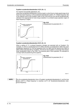 Acceleration and deceleration Parameter
6 - 76
S-pattern acceleration/deceleration A (Pr. 29 = 1)
For machine tool spindle applications, etc.
Used when acceleration/deceleration must be made in a short time to a high-speed range of not
lower than base frequency. In this acceleration/deceleration pattern, Pr. 3 "Base frequency" (fb)
is the inflection point of the S-pattern (refer to Fig. 6-34) and you can set the acceleration/de-
celeration time appropriate for motor torque reduction in a constant-output operation region of
base frequency or higher.
S-pattern acceleration/deceleration B (Pr. 29 = 2)
When a setting of "2" is entered frequency changes are executed with an S-pattern. For
example, if a drive is accelerated from 0 to 30Hz and then re-accelerated to 50Hz then each
acceleration sequence (i.e. the first sequence from 0 to 30Hz and the second from 30Hz to
50Hz) will be executed with an S-pattern. The time for the S-pattern is not longer than that for
linear acceleration (refer to Fig. 6-35). This prevents jolts in drive operation, for example for
conveyor belt and positioning drive systems.
Fig. 6-34:
Characteristic for parameter 29 = 1
I000016C
Fig. 6-35:
Characteristic for parameter 29 = 2
I000017C
NOTE As the acceleration/deceleration time of S-pattern acceleration/deceleration A, set the time
taken until Pr. 3 "Base frequency" is reached, not Pr. 20 "Acceleration/deceleration refer-
ence frequency".
Hz
t
fm
Outputfrequency
Time
S-pattern acceleration/
deceleration A
t
f2
f1
Outputfrequency
Time
S-pattern acceleration/
deceleration B
 