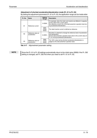 Parameter Acceleration and deceleration
FR-E700 EC 6 - 79
Adjustment of shortest acceleration/deceleration mode (Pr. 61 to Pr. 63)
By setting the adjustment parameters Pr. 61 to Pr. 63, the application range can be made wider.
Pr. No. Name
Setting
Range Description
61 Reference current
0–500A
For example, when the motor and inverter are different in capacity,
set the rated motor current value.
Set reference current (A) of the stall prevention operation level dur-
ing acceleration/deceleration.
9999
(initial
value)
The rated inverter current is defined as reference.
62
63
Reference value at
acceleration
Reference value at
deceleration
0–200%
Set when it is desired to change the reference level of acceleration
and deceleration.
Set the stall prevention operation level (ratio to the current value of
Pr. 61) during acceleration/deceleration.
9999
(initial
value)
The 150% value during shortest acceleration/deceleration is
judged as the stall prevention operation level.
Tab. 6-7: Adjumstment parameter setting
NOTE Since the Pr. 61 to Pr. 63 settings automatically return to the initial value (9999) if the Pr. 292
setting is changed, set Pr. 292 first when you need to set Pr. 61 to Pr. 63.
 