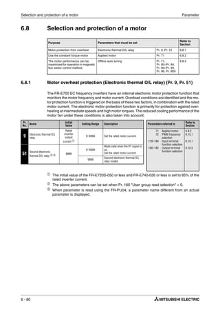 Selection and protection of a motor Parameter
6 - 80
6.8 Selection and protection of a motor
6.8.1 Motor overheat protection (Electronic thermal O/L relay) (Pr. 9, Pr. 51)
The FR-E700 EC frequency inverters have an internal electronic motor protection function that
monitors the motor frequency and motor current. Overload conditions are identified and the mo-
tor protection function is triggered on the basis of these two factors, in combination with the rated
motor current. The electronic motor protection function is primarily for protection against over-
heating at intermediate speeds and high motor torques. The reduced cooling performance of the
motor fan under these conditions is also taken into account.
ቢ The initial value of the FR-E720S-050 or less and FR-E740-026 or less is set to 85% of the
rated inverter current.
ባ
The above parameters can be set when Pr. 160 "User group read selection" = 0.
ቤ When parameter is read using the FR-PU04, a parameter name different from an actual
parameter is displayed.
Purpose Parameters that must be set
Refer to
Section
Motor protection from overheat Electronic thermal O/L relay Pr. 9, Pr. 51 6.8.1
Use the constant torque motor Applied motor Pr. 71 6.8.2
The motor performance can be
maximized for operation in magnetic
flux vector control method.
Offline auto tuning Pr. 71,
Pr. 80–Pr. 84,
Pr. 90–Pr. 94,
Pr. 96, Pr. 859
6.8.3
Pr.
No.
Name
Initial
Value
Setting Range Description Parameters referred to
Refer to
Section
9 Electronic thermal O/L
relay
Rated
inverter
output
current ቢ
0–500A Set the rated motor current.
71
72
178–184
190–192
Applied motor
PWM frequency
selection
Input terminal
function selection
Output terminal
function selection
6.8.2
6.15.1
6.10.1
6.10.5
51
Second electronic
thermal O/L relay ባ ቤ 9999
0–500A
Made valid when the RT signal is
on.
Set the rated motor current.
9999
Second electronic thermal O/L
relay invalid
 