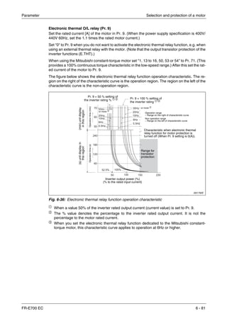 Parameter Selection and protection of a motor
FR-E700 EC 6 - 81
Electronic thermal O/L relay (Pr. 9)
Set the rated current [A] of the motor in Pr. 9. (When the power supply specification is 400V/
440V 60Hz, set the 1.1 times the rated motor current.)
Set "0" to Pr. 9 when you do not want to activate the electronic thermal relay function, e.g. when
using an external thermal relay with the motor. (Note that the output transistor protection of the
inverter functions (E.THT).)
When using the Mitsubishi constant-torque motor set "1, 13 to 16, 50, 53 or 54" to Pr. 71. (This
provides a 100% continuous torque characteristic in the low-speed range.) After this set the rat-
ed current of the motor to Pr. 9.
The figure below shows the electronic thermal relay function operation characteristic. The re-
gion on the right of the characteristic curve is the operation region. The region on the left of the
characteristic curve is the non-operation region.
ቢ When a value 50% of the inverter rated output current (current value) is set to Pr. 9.
ባ
The % value denotes the percentage to the inverter rated output current. It is not the
percentage to the motor rated current.
ቤ When you set the electronic thermal relay function dedicated to the Mitsubishi constant-
torque motor, this characteristic curve applies to operation at 6Hz or higher.
I001792E
Fig. 6-36: Electronic thermal relay function operation characteristic
Inverter output power (%)
(% to the rated input current)
(s)unitdisplayin
thisregion
(min)unitdisplay
inthisregion
Pr. 9 = 50 % setting of
the inverter rating % ቢ ባ Pr. 9 = 100 % setting of
the inverter rating ቢ ባ
Range for
transistor
protection
or more ቤ
Characteristic when electronic thermal
relay function for motor protection is
turned off (When Pr. 9 setting is 0(A)).
or more ቤ
Operation range
– Range on the right of characteristic curve
Non operation range
– Range on the left of characteristic curve
Operationtime(min)Operationtime(s)
 