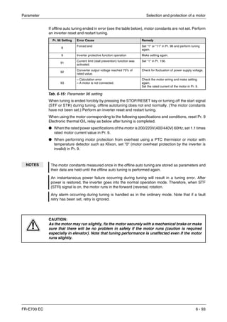 Parameter Selection and protection of a motor
FR-E700 EC 6 - 93
If offline auto tuning ended in error (see the table below), motor constants are not set. Perform
an inverter reset and restart tuning.
When tuning is ended forcibly by pressing the STOP/RESET key or turning off the start signal
(STF or STR) during tuning, offline autotuning does not end normally. (The motor constants
have not been set.) Perform an inverter reset and restart tuning.
When using the motor corresponding to the following specifications and conditions, reset Pr. 9
Electronic thermal O/L relay as below after tuning is completed.
● When the rated power specifications of the motor is 200/220V(400/440V) 60Hz, set 1.1 times
rated motor current value in Pr. 9.
● When performing motor protection from overheat using a PTC thermistor or motor with
temperature detector such as Klixon, set "0" (motor overheat protection by the inverter is
invalid) in Pr. 9.
Pr. 96 Setting Error Cause Remedy
8
Forced end Set "1" or "11" in Pr. 96 and perform tuning
again.
9 Inverter protective function operation Make setting again.
91
Current limit (stall prevention) function was
activated.
Set "1" in Pr. 156.
92
Converter output voltage reached 75% of
rated value.
Check for fluctuation of power supply voltage.
93
– Calculation error
– A motor is not connected.
Check the motor wiring and make setting
again.
Set the rated current of the motor in Pr. 9.
Tab. 6-15: Parameter 96 setting
NOTES The motor constants measured once in the offline auto tuning are stored as parameters and
their data are held until the offline auto tuning is performed again.
An instantaneous power failure occurring during tuning will result in a tuning error. After
power is restored, the inverter goes into the normal operation mode. Therefore, when STF
(STR) signal is on, the motor runs in the forward (reverse) rotation.
Any alarm occurring during tuning is handled as in the ordinary mode. Note that if a fault
retry has been set, retry is ignored.
E
CAUTION:
As the motor may run slightly, fix the motor securely with a mechanical brake or make
sure that there will be no problem in safety if the motor runs (caution is required
especially in elevator). Note that tuning performance is unaffected even if the motor
runs slightly.
 