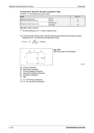 Selection and protection of a motor Parameter
6 - 96
To enter the Pr. 90 and Pr. 94 motor constants in [mH]
ቢ Set Pr. 71 according to the motor used:
ቢ
For other settings of Pr. 71, refer to section 6.8.2.
ባ In the parameter setting mode, read the following parameters and set desired values.
Calculate the Pr. 94 value from the following formula.
R1: Primary resistance
R2: Secondary resistance
l1: Primary leakage inductance
l2: Secondary leakage inductance
M: Excitation inductance
S: Slip
L1 = l1 + M: Primary inductance
L2 = l2 + M: Secondary inductance
Motor Pr. 71 ቢ
Mitsubishi standard motor,
Mitsubishi high efficiency motor
SF-JR 0
SF-HR 40
Mitsubishi constant-torque motor
SF-JRCA 4P 1
SF-HRCA 50
Tab. 6-21: Motor selection
Fig. 6-40:
Motor equivalent circuit diagram
I001556E
Pr. 94 1
M
2
L1 L2×
---------------------–
⎝ ⎠
⎛ ⎞ 100 [%]×=
R1 l1 l2
M R2/S
U
 