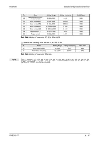 Parameter Selection and protection of a motor
FR-E700 EC 6 - 97
ቤ Refer to the following table and set Pr. 83 and Pr. 84.
Pr. Name Setting Range Setting Inrements Initial Value
82
Motor excitation current
(no load current)
0–500A, 9999 0.01A 9999
90 Motor constant R1 0–50Ω, 9999 0.001Ω 9999
91 Motor constant R2 0–50Ω, 9999 0.001Ω 9999
92 Motor constant L1 0–1000mH, 9999 0.1mH 9999
93 Motor constant L2 0–1000mH, 9999 0.1mH 9999
94 Motor constant X 0–100%, 9999 0.1% 9999
859 Torque current 0–500A, 9999 0.01A 9999
Tab. 6-22: Setting of parameter 82, 90 to 94 and 859
Pr. Name Setting Range Setting Inrements Initial Value
83 Motor rated voltage 0–1000V 0.1V 400V
84 Rated Motor Frequency 10–120Hz 0.01Hz 50Hz
Tab. 6-23: Setting of parameter 83 and 84
NOTE When "9999" is set in Pr. 82, Pr. 90 to Pr. 94, Pr. 859, Mitsubishi motor (SF-JR, SF-HR, SF-
JRCA, SF-HRCA) constants are used.
 