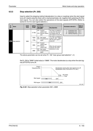 Parameter Motor brake and stop operation
FR-E700 EC 6 - 103
6.9.3 Stop selection (Pr. 250)
Used to select the stopping method (deceleration to a stop or coasting) when the start signal
turns off. Used to stop the motor with a mechanical brake, etc. together with switching off of the
start signal. You can also select the operations of the start signals (STF/STR). (Refer to
section 6.10.4 for start signal selection.)
The above parameter can be set when Pr. 160 "User group read selection" = 0.
Set Pr. 250 to "9999" (initial value) or "8888". The motor decelerates to a stop when the start sig-
nal (STF/STR) turns off.
Pr.
No.
Name
Initial
Value
Setting
Range
Description
Parameters referred to
Refer to
SectionStart Signal
(STF/STR)
Stop Operation
250 Stop selection 9999
0–100s
STF: Forward
rotation start
STR: Reverse rotation
start
The motor is coasted to
a stop when the preset
time elapses after the
start signal is turned off.
7
8
13
Acceleration time
Deceleration time
Starting frequency
6.7.1
6.7.1
6.7.2
1000s
–
1100s
STF: Start signal
STR: Forward/reverse
signal
The motor is coasted to
a stop (Pr. 250 − 1000)s
after the start signal is
turned off.
9999
STF: Forward
rotation start
STR: Reverse
rotation start
When the start signal is
turned off, the motor
decelerates to stop.
8888
STF: Start signal
STR: Forward/reverse
signal
I001143E
Fig. 6-43: Stop operation when parameter 250 = 9999
Output
frequency [Hz]
Start signal
RUN signal
DC brake
Deceleration starts when start signal turns off
Deceleration time (Time set to Pr. 8, etc.)
Time
ON
ON
OFF
OFF
 