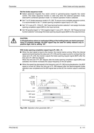 Parameter Motor brake and stop operation
FR-E700 EC 6 - 111
Set the brake sequence mode
● Select advanced magnetic flux vector control or general-purpose magnetic flux vector
control. The brake sequence function is valid only when the external operation mode,
external/PU combined operation mode 1 or network operation mode is selected.
● Set "7 or 8" (brake sequence mode) in Pr. 292. To ensure more complete sequence control,
it is recommended to set "7" (brake opening completion signal input) in Pr. 292.
● Set "15" in any of Pr. 178 to Pr. 184 "Input terminal function selection" and assign the brake
opening completion signal (BRI) to the input terminal.
● Set "20 (positive logic)" or "120 (negative logic)" in any of Pr. 190 to Pr. 192 "Output terminal
function selection" and assign the brake opening request signal (BOF) to the output terminal.
With brake opening completion signal input (Pr. 292 = 7)
● When the start signal is input to the inverter, the inverter starts running. When the internal
speed command reaches the value set in Pr. 278 and the output current is not less than the
value set in Pr. 279, the inverter outputs the brake opening request signal (BOF) after the
time set in Pr. 280 has elapsed.
When the time set in Pr. 281 elapses after the brake opening completion signal (BRI) was
activated, the inverter increases the output frequency to the set speed.
● When the speed has decreased to the frequency set in Pr. 282 during deceleration, the BOF
signal is turned off. When the time set in Pr. 283 elapses after the electromagnetic brake
operation was completed and the BRI signal was turned off, the inverter output is switched
off.
E
CAUTION:
In lift applications where an inadvertent lifting of the holding brake can lead to personal
injury or property damage, the BOF signal may be used for safety reasons only in
positive logic, that is, setting "20".
I001571E
Fig. 6-49: Operation when parameter 292 = 7
Output
frequency
Pr. 282
Pr. 278
Pr. 13
Pr. 280
Pr. 281
Pr. 283
Pr. 279
Time
STF
Output currrent
BOF signal
BRI signal
Electromagnetic brake
operation
ON
ON
ON
Closed Opened Closed
 