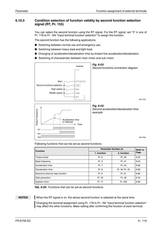Parameter Function assignment of external terminals
FR-E700 EC 6 - 119
6.10.3 Condition selection of function validity by second function selection
signal (RT, Pr. 155)
You can select the second function using the RT signal. For the RT signal, set "3" in any of
Pr. 178 to Pr. 184 "Input terminal function selection" to assign the function.
The second function has the following applications:
● Switching between normal use and emergency use.
● Switching between heavy load and light load.
● Changing of acceleration/deceleration time by broken line acceleration/deceleration.
● Switching of characteristic between main motor and sub motor.
Following functions that can be set as second functions:
Fig. 6-53:
Second functions connection diagram
I001145C
Fig. 6-54:
Second acceleration/deceleration time
example
I001794E
Function
Parameter Number as Refer to
Page1. function 2. function
Torque boost Pr. 0 Pr. 46 6-33
Base frequency Pr. 3 Pr. 47 6-54
Acceleration time Pr. 7 Pr. 44 6-69
Deceleration time Pr. 8 Pr. 44, Pr. 45 6-69
Electronic thermal relay function Pr. 9 Pr. 51 6-80
Stall prevention Pr. 22 Pr. 48 6-42
Applied motor Pr. 71 Pr. 450 6-85
Tab. 6-29: Functions that can be set as second functions
NOTES When the RT signal is on, the above second function is selected at the same time.
Changing the terminal assignment using Pr. 178 to Pr. 184 "Input terminal function selection"
may affect the other functions. Make setting after confirming the function of each terminal.
Start
Second functions selection
High speed
Middle speed
Inverter
Outputfrequency
Acceleration time
is reflected
Time
 