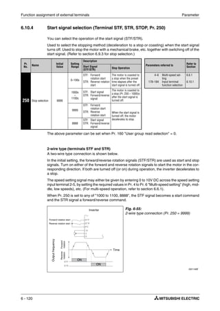 Function assignment of external terminals Parameter
6 - 120
6.10.4 Start signal selection (Terminal STF, STR, STOP, Pr. 250)
You can select the operation of the start signal (STF/STR).
Used to select the stopping method (deceleration to a stop or coasting) when the start signal
turns off. Used to stop the motor with a mechanical brake, etc. together with switching off of the
start signal. (Refer to section 6.9.3 for stop selection.)
The above parameter can be set when Pr. 160 "User group read selection" = 0.
2-wire type (terminals STF and STR)
A two-wire type connection is shown below.
In the initial setting, the forward/reverse rotation signals (STF/STR) are used as start and stop
signals. Turn on either of the forward and reverse rotation signals to start the motor in the cor-
responding direction. If both are turned off (or on) during operation, the inverter decelerates to
a stop.
The speed setting signal may either be given by entering 0 to 10V DC across the speed setting
input terminal 2-5, by setting the required values in Pr. 4 to Pr. 6 "Multi-speed setting" (high, mid-
dle, low speeds), etc. (For multi-speed operation, refer to section 6.6.1).
When Pr. 250 is set to any of "1000 to 1100, 8888", the STF signal becomes a start command
and the STR signal a forward/reverse command.
Pr.
No.
Name Initial
Value
Setting
Range
Description
Parameters referred to Refer to
SectionStart Signal
(STF/STR)
Stop Operation
250 Stop selection 9999
0–100s
STF: Forward
rotation start
STR: Reverse rotation
start
The motor is coasted to
a stop when the preset
time elapses after the
start signal is turned off.
4–6
178–184
Multi-speed set-
ting
Input terminal
function selection
6.6.1
6.10.1
1000s
–
1100s
STF: Start signal
STR: Forward/reverse
signal
The motor is coasted to
a stop (Pr. 250 − 1000)s
after the start signal is
turned off.
9999
STF: Forward
rotation start
STR: Reverse
rotation start
When the start signal is
turned off, the motor
decelerates to stop.
8888
STF: Start signal
STR: Forward/reverse
signal
Fig. 6-55:
2-wire type connection (Pr. 250 = 9999)
I001148E
Forward rotation start
Reverse rotation start
Inverter
Outputfrequency
Forward
rotation
Reverse
rotation
Time
ON
ON
 