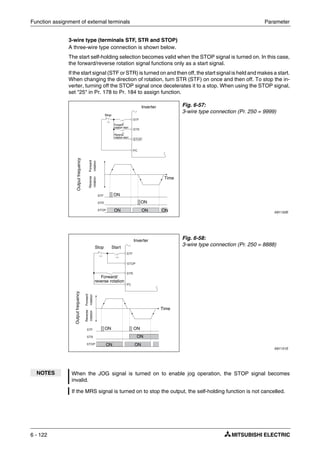Function assignment of external terminals Parameter
6 - 122
3-wire type (terminals STF, STR and STOP)
A three-wire type connection is shown below.
The start self-holding selection becomes valid when the STOP signal is turned on. In this case,
the forward/reverse rotation signal functions only as a start signal.
If the start signal (STF or STR) is turned on and then off, the start signal is held and makes a start.
When changing the direction of rotation, turn STR (STF) on once and then off. To stop the in-
verter, turning off the STOP signal once decelerates it to a stop. When using the STOP signal,
set "25" in Pr. 178 to Pr. 184 to assign function.
Fig. 6-57:
3-wire type connection (Pr. 250 = 9999)
I001150E
Fig. 6-58:
3-wire type connection (Pr. 250 = 8888)
I001151E
NOTES When the JOG signal is turned on to enable jog operation, the STOP signal becomes
invalid.
If the MRS signal is turned on to stop the output, the self-holding function is not cancelled.
Forward
rotation start
Inverter
Outputfrequency
Forward
rotation
Reverse
rotation
Time
ON
Reverse
rotation start
Stop
ON
ON ONON
Start
Inverter
Outputfrequency
Time
Forward/
reverse rotation
Forward
rotation
Reverse
rotation
ON ON
ON
ON ON
Stop
 