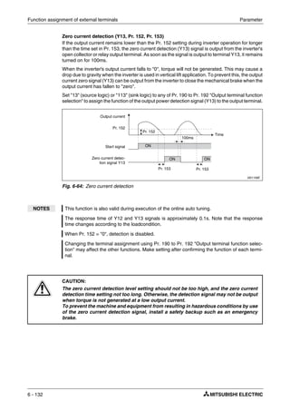 Function assignment of external terminals Parameter
6 - 132
Zero current detection (Y13, Pr. 152, Pr. 153)
If the output current remains lower than the Pr. 152 setting during inverter operation for longer
than the time set in Pr. 153, the zero current detection (Y13) signal is output from the inverter's
open collector or relay output terminal. As soon as the signal is output to terminal Y13, it remains
turned on for 100ms.
When the inverter's output current falls to "0", torque will not be generated. This may cause a
drop due to gravity when the inverter is used in vertical lift application. To prevent this, the output
current zero signal (Y13) can be output from the inverter to close the mechanical brake when the
output current has fallen to "zero".
Set "13" (source logic) or "113" (sink logic) to any of Pr. 190 to Pr. 192 "Output terminal function
selection" to assign the function of the output power detection signal (Y13) to the output terminal.
I001156E
Fig. 6-64: Zero current detection
NOTES This function is also valid during execution of the online auto tuning.
The response time of Y12 and Y13 signals is approximately 0.1s. Note that the response
time changes according to the loadcondition.
When Pr. 152 = "0", detection is disabled.
Changing the terminal assignment using Pr. 190 to Pr. 192 "Output terminal function selec-
tion" may affect the other functions. Make setting after confirming the function of each termi-
nal.
E
CAUTION:
The zero current detection level setting should not be too high, and the zero current
detection time setting not too long. Otherwise, the detection signal may not be output
when torque is not generated at a low output current.
To prevent the machine and equipment from resulting in hazardous conditions by use
of the zero current detection signal, install a safety backup such as an emergency
brake.
Output current
Pr. 152
Zero current detec-
tion signal Y13
Pr. 152
Pr. 153
Time
Start signal
Pr. 153
100ms
ON
ON ON
 