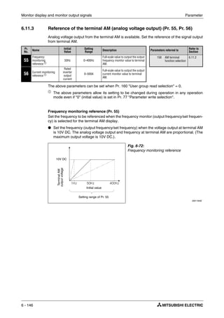 Monitor display and monitor output signals Parameter
6 - 146
6.11.3 Reference of the terminal AM (analog voltage output) (Pr. 55, Pr. 56)
Analog voltage output from the terminal AM is available. Set the reference of the signal output
from terminal AM.
The above parameters can be set when Pr. 160 "User group read selection" = 0.
ቢ
The above parameters allow its setting to be changed during operation in any operation
mode even if "0" (initial value) is set in Pr. 77 "Parameter write selection".
Frequency monitoring reference (Pr. 55)
Set the frequency to be referenced when the frequency monitor (output frequency/set frequen-
cy) is selected for the terminal AM display.
● Set the frequency (output frequency/set frequency) when the voltage output at terminal AM
is 10V DC. The analog voltage output and frequency at terminal AM are proportional. (The
maximum output voltage is 10V DC.).
Pr.
No.
Name
Initial
Value
Setting
Range
Description Parameters referred to
Refer to
Section
55
Frequency
monitoring
reference ቢ
50Hz 0–400Hz
Full-scale value to output the output
frequency monitor value to terminal
AM.
158 AM terminal
function selection
6.11.2
56 Current monitoring
reference ቢ
Rated
inverter
output
current
0–500A
Full-scale value to output the output
current monitor value to terminal
AM.
Fig. 6-72:
Frequency monitoring reference
I001164E
10V DC
Setting range of Pr. 55
Initial value
TerminalAM
outputvoltage
 