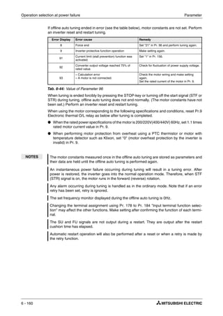 Operation selection at power failure Parameter
6 - 160
If offline auto tuning ended in error (see the table below), motor constants are not set. Perform
an inverter reset and restart tuning.
When tuning is ended forcibly by pressing the STOP-key or turning off the start signal (STF or
STR) during tuning, offline auto tuning does not end normally. (The motor constants have not
been set.) Perform an inverter reset and restart tuning.
When using the motor corresponding to the following specifications and conditions, reset Pr.9
Electronic thermal O/L relay as below after tuning is completed.
● When the rated power specifications of the motor is 200/220V(400/440V) 60Hz, set 1.1 times
rated motor current value in Pr. 9.
● When performing motor protection from overheat using a PTC thermistor or motor with
temperature detector such as Klixon, set "0" (motor overheat protection by the inverter is
invalid) in Pr. 9.
Error Display Error cause Remedy
8 Force end Set "21" in Pr. 96 and perform tuning again.
9 Inverter protective function operation Make setting again.
91
Current limit (stall prevention) function was
activated.
Set "1" in Pr. 156.
92
Converter output voltage reached 75% of
rated value.
Check for fluctuation of power supply voltage.
93
– Calculation error
– A motor is not connected.
Check the motor wiring and make setting
again.
Set the rated current of the motor in Pr. 9.
Tab. 6-44: Value of Parameter 96
NOTES The motor constants measured once in the offline auto tuning are stored as parameters and
their data are held until the offline auto tuning is performed again.
An instantaneous power failure occurring during tuning will result in a tuning error. After
power is restored, the inverter goes into the normal operation mode. Therefore, when STF
(STR) signal is on, the motor runs in the forward (reverse) rotation.
Any alarm occurring during tuning is handled as in the ordinary mode. Note that if an error
retry has been set, retry is ignored.
The set frequency monitor displayed during the offline auto tuning is 0Hz.
Changing the terminal assignment using Pr. 178 to Pr. 184 "Input terminal function selec-
tion" may affect the other functions. Make setting after confirming the function of each termi-
nal.
The SU and FU signals are not output during a restart. They are output after the restart
cushion time has elapsed.
Automatic restart operation will also be performed after a reset or when a retry is made by
the retry function.
 