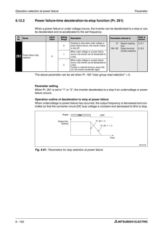 Operation selection at power failure Parameter
6 - 162
6.12.2 Power failure-time deceleration-to-stop function (Pr. 261)
When a power failure or under voltage occurs, the inverter can be decelerated to a stop or can
be decelerated and re-accelerated to the set frequency.
The above parameter can be set when Pr. 160 "User group read selection" = 0.
Parameter setting
When Pr. 261 is set to "1" or "2", the inverter decelerates to a stop if an undervoltage or power
failure occurs.
Operation outline of deceleration to stop at power failure
When undervoltage or power failure has occurred, the output frequency is decreased and con-
trolled so that the converter circuit (DC bus) voltage is constant and decreased to 0Hz to stop.
Pr.
No.
Name Initial
Value
Setting
Range
Description Parameters referred to Refer to
Section
261 Power failure stop
selection
0
0
Coasting to stop when under voltage or
power failure occurs, the inverter output
is shut off.
57
190–192
Restart coasting
time
Output terminal
function selection
6.12.1
6.10.5
1
When under voltage or a power failure
occurs, the inverter can be decelerated to
a stop.
2
When under voltage or a power failure
occurs, the inverter can be decelerated to
a stop.
If power is restored during a power fail-
ure, the inverter accelerates again.
I001814E
Fig. 6-81: Parameters for stop selection at power failure
Output fre-
quency
Time
Power ON OFF
 
