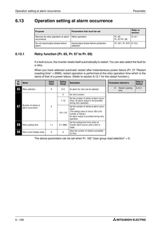 Operation setting at alarm occurrence Parameter
6 - 166
6.13 Operation setting at alarm occurrence
6.13.1 Retry function (Pr. 65, Pr. 67 to Pr. 69)
If a fault occurs, the inverter resets itself automatically to restart. You can also select the fault for
a retry.
When you have selected automatic restart after instantaneous power failure (Pr. 57 "Restart
coasting time" ≠ 9999), restart operation is performed at the retry operation time which is the
same of that of a power failure. (Refer to section 6.12.1 for the restart function.)
The above parameters can be set when Pr. 160 "User group read selection" = 0.
Purpose Parameters that must be set
Refer to
section
Recover by retry operation at alarm
occurrence
Retry operation Pr. 65,
Pr. 67–Pr. 69
6.13.1
Do not input/output phase failure
alarm
Input/output phase failure protection
selection
Pr. 251, Pr. 872 6.13.2
Pr.
No.
Name
Initial
Value
Setting
Range
Description Parameters referred to
Refer to
Section
65 Retry selection 0 0–5 An alarm for retry can be selected.
57 Restart coasting
time
6.12.1
67 Number of retries at
alarm occurrence
0
0 No retry function
1–10
Set the number of retries at alarm occur-
rence. An alarm output is not provided
during retry operation.
101–110
Set the number of retries at alarm occur-
rence.
(The setting value of minus 100 is the
number of retries.)
An alarm output is provided during retry
operation.
68 Retry waiting time 1 s 0.1–360s
Set the waiting time from when an
inverter alarm occurs until a retry is
made.
69 Retry count display erase 0 0
Clear the number of restarts succeeded
by retry.
 