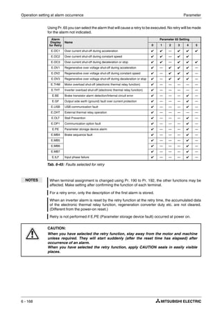 Operation setting at alarm occurrence Parameter
6 - 168
Using Pr. 65 you can select the alarm that will cause a retry to be executed. No retry will be made
for the alarm not indicated.
Alarm
Display
for Retry
Name
Parameter 65 Setting
0 1 2 3 4 5
E.OC1 Over current shut-off during acceleration ✔ ✔ — ✔ ✔ ✔
E.OC2 Over current shut-off during constant speed ✔ ✔ — ✔ ✔
E.OC3 Over current shut-off during deceleration or stop ✔ ✔ — ✔ ✔ ✔
E.OV1 Regenerative over voltage shut-off during acceleration ✔ — ✔ ✔ ✔ —
E.OV2 Regenerative over voltage shut-off during constant speed ✔ — ✔ ✔ ✔ —
E.OV3 Regenerative over voltage shut-off during deceleration or stop ✔ — ✔ ✔ ✔ —
E.THM Motor overload shut-off (electronic thermal relay function) ✔ — — — — —
E.THT Inverter overload shut-off (electronic thermal relay function) ✔ — — — — —
E.BE Brake transistor alarm detection/Internal circuit error ✔ — — — ✔ —
E.GF Output side earth (ground) fault over current protection ✔ — — — ✔ —
E.USB USB communication fault ✔ — — — ✔ —
E.OHT External thermal relay operation ✔ — — — — —
E.OLT Stall Prevention ✔ — — — ✔ —
E.OP1 Communication option fault ✔ — — — ✔ —
E.PE Parameter storage device alarm ✔ — — — ✔ —
E.MB4 Brake sequence fault ✔ — — — ✔ —
E.MB5 ✔ — — — ✔ —
E.MB6 ✔ — — — ✔ —
E.MB7 ✔ — — — ✔ —
E.ILF Input phase failure ✔ — — — ✔ —
Tab. 6-45: Faults selected for retry
NOTES When terminal assignment is changed using Pr. 190 to Pr. 192, the other functions may be
affected. Make setting after confirming the function of each terminal.
For a retry error, only the description of the first alarm is stored.
When an inverter alarm is reset by the retry function at the retry time, the accumulated data
of the electronic thermal relay function, regeneration converter duty etc. are not cleared.
(Different from the power-on reset.)
Retry is not performed if E.PE (Parameter storage device fault) occurred at power on.
E
CAUTION:
When you have selected the retry function, stay away from the motor and machine
unless required. They will start suddenly (after the reset time has elapsed) after
occurrence of an alarm.
When you have selected the retry function, apply CAUTION seals in easily visible
places.
 