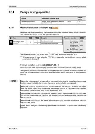 Parameter Energy saving operation
FR-E700 EC 6 - 171
6.14 Energy saving operation
6.14.1 Optimum excitation control (Pr. 60)
Without a fine parameter setting, the inverter automatically performs energy saving operation.
This inverter is optimum for fan and pump applications.
The above parameters can be set when Pr. 160 "User group read selection" = 0.
ቢ
When parameter is read using the FR-PU04, a parameter name different from an actual
parameter is displayed.
Optimum excitation control mode (OEC) (Pr. 60 = 9)
When "9" is set in Pr. 60, the inverter operates in the optimum excitation control mode.
The optimum excitation control mode is a control system which controls excitation current to im-
prove the motor efficiency to maximum and determines output voltage as an energy saving
method.
Purpose Parameters that must be set
Refer to
Section
Energy saving operation Energy saving operation and optimum
excitation control
Pr. 60 6.14.1
Pr.
No. Name
Initial
Value
Setting
Range Description Parameters referred to
Refer to
Section
60
Energy saving control
selection ቢ 0
0 Normal operation mode
57
Advanced mag-
netic flux vector
control
General-purpose
magnetic flux vec-
tor control
Restart coasting
time
6.3.2
6.3.3
6.12.1
9 Optimum excitation control mode
NOTES When the motor capacity is too small as compared to the inverter capacity or two or more
motors are connected to the inverter, the energy saving effect is not expected.
When the optimum excitation control mode is selected, deceleration time may be longer
than the setting value. Since overvoltage alarm tends to occur as compared to the constant
torque load characteristics, set a longer deceleration time.
Optimum excitation control functions only under V/f control. Optimum excitation control does
not function under advanced magnetic flux vector control and general-purpose magnetic flux
vector control.
Optimum excitation control will not be performed during an automatic restart after instanta-
neous power failure.
Since output voltage is controlled by optimum excitation control, output current may slightly
increase.
V/FV/FV/F
 