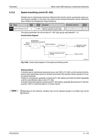 Parameter Motor noise, EMI measures, mechanical resonance
FR-E700 EC 6 - 173
6.15.2 Speed smoothing control (Pr. 653)
Vibration due to mechanical resonance influences the inverter control, causing the output cur-
rent (torque) unstable. In this case, the output current (torque) fluctuation can be reduced to
ease vibration by changing the output frequency.
The above parameter can be set when Pr. 160 "User group read selection" = 0.
Control block diagram
Setting method
If vibration due to mechanical resonance occurs, set 100% in Pr. 653, run the inverter at the fre-
quency which generates maximum vibration and check if the vibration will be reduced or not af-
ter several seconds.
If effect is not produced, gradually increase the Pr. 653 setting and check the effect repeatedly
until the most effective value is set in Pr. 653.
If vibration becomes large by increasing the Pr. 653 setting, gradually decrease the Pr. 653 set-
ting than 100% to check the effect in a similar manner.
Pr.
No. Name
Initial
Value
Setting
Range Description Parameters referred to
Refer to
Section
653 Speed smoothing control 0 0–200%
Increase or decrease the value using
100% as reference to check an effect.
—
I001816E
Fig. 6-88: Control block diagram of the speed smoothing control
NOTE Depending on the machine, vibration may not be reduced enough or an effect may not be
produced.
Output frequency
Speed
command
Torque current
Frequency output
Voltage output
V/f control
Speed smoothing control
Pr. 653
Acceleration/
deceleration processing
 