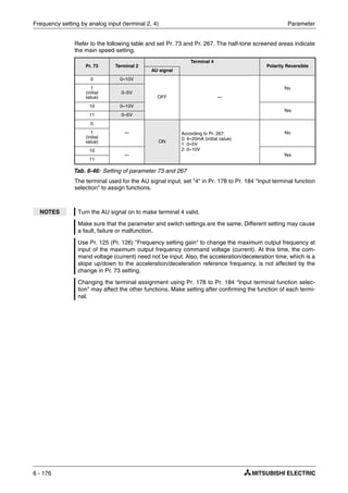 Frequency setting by analog input (terminal 2, 4) Parameter
6 - 176
Refer to the following table and set Pr. 73 and Pr. 267. The half-tone screened areas indicate
the main speed setting.
The terminal used for the AU signal input, set "4" in Pr. 178 to Pr. 184 "Input terminal function
selection" to assign functions.
Pr. 73 Terminal 2
Terminal 4
Polarity Reversible
AU signal
0 0–10V
OFF —
No1
(initial
value)
0–5V
10 0–10V
Yes
11 0–5V
0
—
ON
According to Pr. 267:
0: 4–20mA (initial value)
1: 0–5V
2: 0–10V
No1
(initial
value)
10
— Yes
11
Tab. 6-46: Setting of parameter 73 and 267
NOTES Turn the AU signal on to make terminal 4 valid.
Make sure that the parameter and switch settings are the same. Different setting may cause
a fault, failure or malfunction.
Use Pr. 125 (Pr. 126) "Frequency setting gain" to change the maximum output frequency at
input of the maximum output frequency command voltage (current). At this time, the com-
mand voltage (current) need not be input. Also, the acceleration/deceleration time, which is a
slope up/down to the acceleration/deceleration reference frequency, is not affected by the
change in Pr. 73 setting.
Changing the terminal assignment using Pr. 178 to Pr. 184 "Input terminal function selec-
tion" may affect the other functions. Make setting after confirming the function of each termi-
nal.
 