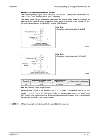Parameter Frequency setting by analog input (terminal 2, 4)
FR-E700 EC 6 - 177
Perform operation by analog input voltage
The frequency setting signal inputs 0 to 5V DC (or 0 to 10V DC) to across the terminals 2-5.
The 5V (10V) input is the maximum output frequency.
The power supply 5V can be input by either using the internal power supply or preparing an
external power supply. Prepare an external power supply to input the power supply 10V. For
the built-in power supply, terminals 10-5 provide 5V DC output.
When inputting 10V DC to the terminal 2, set "0" or "10" in Pr. 73. (The initial value is 0 to 5V.)
Setting "1 (0 to 5V DC)" or "2 (0 to 10V DC)" in Pr. 267 and a voltage/current input switch in the
OFF position changes the terminal 4 to the voltage input specification. When the AU signal
turns on, the terminal 4 input becomes valid.
Fig. 6-90:
Frequency setting by voltage 0–5V DC
I001182E
Fig. 6-91:
Frequency setting by voltage 0–10V DC
I001884E
Terminal
Inverter Built-in Power Supply
Voltage
Frequency Setting
Resolution Pr. 73 (terminal 2 input voltage)
10 5V DC 0.1Hz/50Hz 0–5V DC
Tab. 6-47: Built-in power supply voltage
NOTE The wiring length of the terminal 10, 2, 5 should be 30m maximum.
Forward rotation
Frequency
setting
0–5V DC
Connection diagram
using terminal 2 (0–5V DC)
PC
Forward rotation
Frequency
setting
0–10V DC
Connection diagram
using terminal 2 (0–10V DC)
Voltage input
equipment
 
