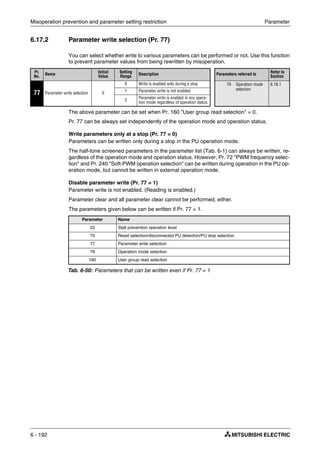 Misoperation prevention and parameter setting restriction Parameter
6 - 192
6.17.2 Parameter write selection (Pr. 77)
You can select whether write to various parameters can be performed or not. Use this function
to prevent parameter values from being rewritten by misoperation.
The above parameter can be set when Pr. 160 "User group read selection" = 0.
Pr. 77 can be always set independently of the operation mode and operation status.
Write parameters only at a stop (Pr. 77 = 0)
Parameters can be written only during a stop in the PU operation mode.
The half-tone screened parameters in the parameter list (Tab. 6-1) can always be written, re-
gardless of the operation mode and operation status. However, Pr. 72 "PWM frequency selec-
tion" and Pr. 240 "Soft-PWM operation selection" can be written during operation in the PU op-
eration mode, but cannot be written in external operation mode.
Disable parameter write (Pr. 77 = 1)
Parameter write is not enabled. (Reading is enabled.)
Parameter clear and all parameter clear cannot be performed, either.
The parameters given below can be written if Pr. 77 = 1.
Pr.
No.
Name
Initial
Value
Setting
Range
Description Parameters referred to
Refer to
Section
77 Parameter write selection 0
0 Write is enabled only during a stop. 79 Operation mode
selection
6.18.1
1 Parameter write is not enabled.
2
Parameter write is enabled in any opera-
tion mode regardless of operation status.
Parameter Name
22 Stall prevention operation level
75 Reset selection/disconnected PU detection/PU stop selection
77 Parameter write selection
79 Operation mode selection
160 User group read selection
Tab. 6-50: Parameters that can be written even if Pr. 77 = 1
 