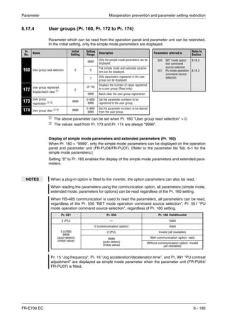 Parameter Misoperation prevention and parameter setting restriction
FR-E700 EC 6 - 195
6.17.4 User groups (Pr. 160, Pr. 172 to Pr. 174)
Parameter which can be read from the operation panel and parameter unit can be restricted.
In the initial setting, only the simple mode parameters are displayed.
ቢ The above parameter can be set when Pr. 160 "User group read selection" = 0.
ባ
The values read from Pr. 173 and Pr. 174 are always "9999".
Display of simple mode parameters and extended parameters (Pr. 160)
When Pr. 160 = "9999", only the simple mode parameters can be displayed on the operation
panel and parameter unit (FR-PU04/FR-PU07). (Refer to the parameter list Tab. 6-1 for the
simple mode parameters.)
Setting "0" to Pr. 160 enables the display of the simple mode parameters and extended para-
meters.
Pr.
No.
Name Initial
Setting
Setting
Range
Description Parameters referred to Refer to
Section
160 User group read selection 0
9999
Only the simple mode parameters can be
displayed.
550
551
NET mode opera-
tion command
source selection
PU mode operation
command source
selection
6.18.3
6.18.30
The simple mode and extended parame-
ters can be displayed.
1
Only parameters registered in the user
group can be displayed.
172
User group registered
display/batch clear ቢ 0
(0–16)
Displays the number of cases registered
as a user group (Read only)
9999 Batch clear the user group registration
173
User group
registration ቢ ባ 9999
0–999/
9999
Set the parameter numbers to be
registered to the user group.
174 User group clear ቢ ባ 9999
0–999/
9999
Set the parameter numbers to be cleared
from the user group.
NOTES When a plug-in option is fitted to the inverter, the option parameters can also be read.
When reading the parameters using the communication option, all parameters (simple mode,
extended mode, parameters for options) can be read regardless of the Pr. 160 setting.
When RS-485 communication is used to read the parameters, all parameters can be read,
regardless of the Pr. 550 "NET mode operation command source selection", Pr. 551 "PU
mode operation command source selection", regardless of Pr. 160 setting.
Pr. 15 "Jog frequency", Pr. 16 "Jog acceleration/deceleration time", and Pr. 991 "PU contrast
adjustment" are displayed as simple mode parameter when the parameter unit (FR-PU04/
FR-PU07) is fitted.
Pr. 551 Pr. 550 Pr. 160 Valid/Invalid
2 (PU) — Valid
3 (USB)
9999
(auto-detect)
(initial value)
0 (communication option) Valid
2 (PU) Invalid (all readable)
9999
(auto-detect)
(initial value)
With communication option: valid
Without communication option: invalid
(all readable)
 