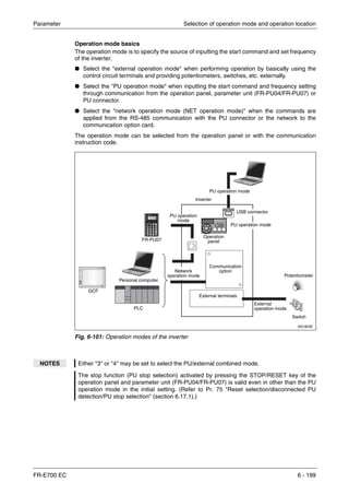 Parameter Selection of operation mode and operation location
FR-E700 EC 6 - 199
Operation mode basics
The operation mode is to specify the source of inputting the start command and set frequency
of the inverter.
● Select the "external operation mode" when performing operation by basically using the
control circuit terminals and providing potentiometers, switches, etc. externally.
● Select the "PU operation mode" when inputting the start command and frequency setting
through communication from the operation panel, parameter unit (FR-PU04/FR-PU07) or
PU connector.
● Select the "network operation mode (NET operation mode)" when the commands are
applied from the RS-485 communication with the PU connector or the network to the
communication option card.
The operation mode can be selected from the operation panel or with the communication
instruction code.
I001823E
Fig. 6-101: Operation modes of the inverter
NOTES Either "3" or "4" may be set to select the PU/external combined mode.
The stop function (PU stop selection) activated by pressing the STOP/RESET key of the
operation panel and parameter unit (FR-PU04/FR-PU07) is valid even in other than the PU
operation mode in the initial setting. (Refer to Pr. 75 "Reset selection/disconnected PU
detection/PU stop selection" (section 6.17.1).)
Inverter
Communication
option
External terminals
Network
operation mode
External
operation mode
Potentiometer
Switch
PLC
Personal computer
PU operation mode
Operation
panel
PU operation
mode
PU operation mode
GOT
FR-PU07
USB connector
 