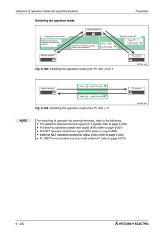 Selection of operation mode and operation location Parameter
6 - 200
Switching the operation mode
I001824_gbC
Fig. 6-102: Switching the operation mode when Pr. 340 = 0 or 1
I001893_gbC
Fig. 6-103: Switching the operation mode when Pr. 340 = 10
NOTE For switching of operation by external terminals, refer to the following:
ț PU operation external interlock signal (X12 signal) (refer to page 6-206)
ț PU-external operation switch-over signal (X16) (refer to page 6-207)
ț PU-NET operation switchover signal (X65) (refer to page 6-208)
ț External-NET operation switchover signal (X66) (refer to page 6-208)
ț Pr. 340 "Communication start-up mode selection" (refer to page 6-210)
External operation
Switching from the network Switching from the PU
Network operation PU operation
Switch to the external
operation mode from the
network.
Switch to the network operation
mode from the network.
Press of
the PU to light
Press of
the PU to light
PU operationNetwork operation
Press of the PU to light
Press of the PU to light
 