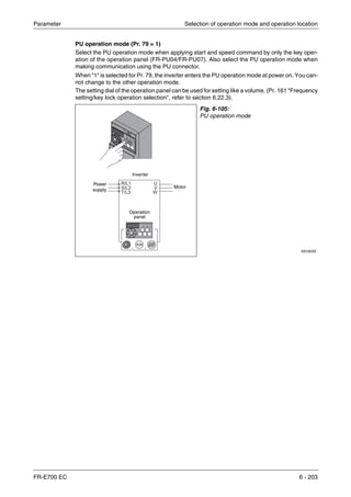 Parameter Selection of operation mode and operation location
FR-E700 EC 6 - 203
PU operation mode (Pr. 79 = 1)
Select the PU operation mode when applying start and speed command by only the key oper-
ation of the operation panel (FR-PU04/FR-PU07). Also select the PU operation mode when
making communication using the PU connector.
When "1" is selected for Pr. 79, the inverter enters the PU operation mode at power on. You can-
not change to the other operation mode.
The setting dial of the operation panel can be used for setting like a volume. (Pr. 161 "Frequency
setting/key lock operation selection", refer to section 6.22.3).
Fig. 6-105:
PU operation mode
I001825E
Motor
Power
supply
Inverter
Operation
panel
 