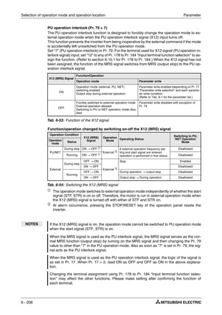 Selection of operation mode and operation location Parameter
6 - 206
PU operation interlock (Pr. 79 = 7)
The PU operation interlock function is designed to forcibly change the operation mode to ex-
ternal operation mode when the PU operation interlock signal (X12) input turns off.
This function prevents the inverter from being inoperative by the external command if the mode
is accidentally left unswitched from the PU operation mode.
Set "7" (PU operation interlock) in Pr. 79. For the terminal used for X12 signal (PU operation in-
terlock signal) input, set "12" to any of Pr. 178 to Pr. 184 "Input terminal function selection" to as-
sign the function. (Refer to section 6.10.1 for Pr. 178 to Pr. 184.) When the X12 signal has not
been assigned, the function of the MRS signal switches from MRS (output stop) to the PU op-
eration interlock signal.
Function/operation changed by switching on-off the X12 (MRS) signal
ቢ The operation mode switches to external operation mode independently of whether the start
signal (STF, STR) is on or off. Therefore, the motor is run in external operation mode when
the X12 (MRS) signal is turned off with either of STF and STR on.
ባ At alarm occurrence, pressing the STOP/RESET key of the operation panel resets the
inverter.
X12 (MRS) Signal
Function/Operation
Operation mode Parameter write
ON
Operation mode (external, PU, NET)
switching enabled
Output stop during external operation
Parameter write enabled (depending on Pr. 77
"Parameter write selection" and each parame-
ter write condition
(Refer to Tab. 6-1 for the parameter list.)
OFF
Forcibly switched to external operation mode
External operation allowed.
Switching to PU or NET operation mode disa-
bled
Parameter write disabled with exception of
Pr. 79
Tab. 6-53: Function of the X12 signal
Operation Condition
X12 (MRS)
Signal
Operation
Mode
Operating Status
Switching to PU,
NET Operation
Mode
Operation
mode
Status
PU/NET
During stop ON → OFF ቢ
External ባ
If external operation frequency set-
ting and start signal are entered,
operation is performed in that status.
Disallowed
Running ON → OFF ቢ
Disallowed
External
During stop
OFF → ON
External ባ
Stop Enabled
ON → OFF Disallowed
Running
OFF → ON During operation → output stop Disallowed
ON → OFF Output stop → During operation Disallowed
Tab. 6-54: Switching the X12 (MRS) signal
NOTES If the X12 (MRS) signal is on, the operation mode cannot be switched to PU operation mode
when the start signal (STF, STR) is on.
When the MRS signal is used as the PU interlock signal, the MRS signal serves as the nor-
mal MRS function (output stop) by turning on the MRS signal and then changing the Pr. 79
value to other than "7" in the PU operation mode. Also as soon as "7" is set in Pr. 79, the sig-
nal acts as the PU interlock signal.
When the MRS signal is used as the PU operation interlock signal, the logic of the signal is
as set in Pr. 17. When Pr. 17 = 2, read ON as OFF and OFF as ON in the above explana-
tion.
Changing the terminal assignment using Pr. 178 to Pr. 184 "Input terminal function selec-
tion" may affect the other functions. Please make setting after confirming the function of
each terminal.
 