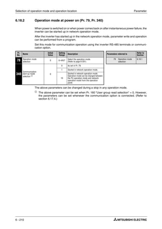 Selection of operation mode and operation location Parameter
6 - 210
6.18.2 Operation mode at power on (Pr. 79, Pr. 340)
When power is switched on or when power comes back on after instantaneous power failure, the
inverter can be started up in network operation mode.
After the inverter has started up in the network operation mode, parameter write and operation
can be performed from a program.
Set this mode for communication operation using the inverter RS-485 terminals or communi-
cation option.
The above parameters can be changed during a stop in any operation mode.
ቢ The above parameter can be set when Pr. 160 "User group read selection" = 0. However,
the parameters can be set whenever the communication option is connected. (Refer to
section 6.17.4.)
Pr.
No.
Name Initial
Value
Setting
Range
Description Parameters referred to Refer to
Section
79 Operation mode
selection
0 0–4/6/7
Select the operation mode.
(Refer to page 6-201)
79 Operation mode
selection
6.18.1
340
Communication
start-up mode
selection ቢ
0
0 As set in Pr. 79.
1 Started in network operation mode.
10
Started in network operation mode.
Operation mode can be changed between
the PU operation mode and network
operation mode from the operation
panel.
 