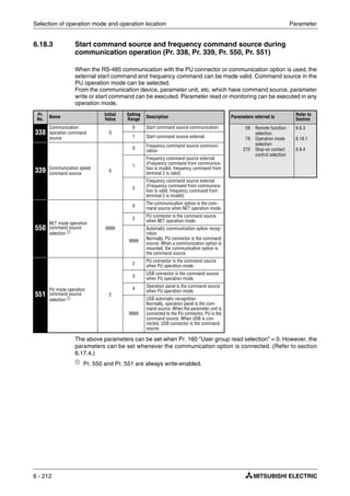 Selection of operation mode and operation location Parameter
6 - 212
6.18.3 Start command source and frequency command source during
communication operation (Pr. 338, Pr. 339, Pr. 550, Pr. 551)
When the RS-485 communication with the PU connector or communication option is used, the
external start command and frequency command can be made valid. Command source in the
PU operation mode can be selected.
From the communication device, parameter unit, etc. which have command source, parameter
write or start command can be executed. Parameter read or monitoring can be executed in any
operation mode.
The above parameters can be set when Pr. 160 "User group read selection" = 0. However, the
parameters can be set whenever the communication option is connected. (Refer to section
6.17.4.)
ቢ Pr. 550 and Pr. 551 are always write-enabled.
Pr.
No.
Name
Initial
Value
Setting
Range
Description Parameters referred to
Refer to
Section
338
Communication
operation command
source
0
0 Start command source communication 59
79
270
Remote function
selection
Operation mode
selection
Stop-on contact
control selection
6.6.3
6.18.1
6.9.4
1 Start command source external
339 Communication speed
command source
0
0
Frequency command source communi-
cation
1
Frequency command source external
(Frequency command from communica-
tion is invalid, frequency command from
terminal 2 is valid)
2
Frequency command source external
(Frequency command from communica-
tion is valid, frequency command from
terminal 2 is invalid)
550
NET mode operation
command source
selection ቢ
9999
0
The communication option is the com-
mand source when NET operation mode.
2
PU connector is the command source
when NET operation mode.
9999
Automatic communication option recog-
nition
Normally, PU connector is the command
source. When a communication option is
mounted, the communication option is
the command source.
551
PU mode operation
command source
selection ቢ
2
2
PU connector is the command source
when PU operation mode.
3
USB connector is the command source
when PU operation mode.
4
Operation panel is the command source
when PU operation mode.
9999
USB automatic recognition
Normally, operation panel is the com-
mand source. When the parameter unit is
connected to the PU connector, PU is the
command source. When USB is con-
nected, USB connector is the command
source.
 
