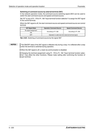 Selection of operation mode and operation location Parameter
6 - 220
Switching of command source by external terminal (X67)
In the network operation mode, the command source switching signal (X67) can be used to
switch the start command source and speed command source.
Set "67" to any of Pr. 178 to Pr. 184 "Input terminal function selection" to assign the X67 signal
to the control terminal.
When the X67 signal is off, the start command source and speed command source are control
terminal.
X67 Signal State Operation Command Source Speed Command Source
No signal assignment
According to Pr. 338 According to Pr. 339
ON
OFF Operation is valid only from external terminal signal.
Tab. 6-63: Switching of command source by the signal X67
NOTES The ON/OFF state of the X67 signal is reflected only during a stop. It is reflected after a stop
when the terminal is switched during operation.
When the X67 signal is off, a reset via communication is disabled.
Changing the terminal assignment using Pr. 178 to Pr. 184 "Input terminal function selec-
tion" may affect the other functions. Please make setting after confirming the function of
each terminal.
 