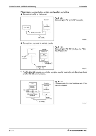 Communication operation and setting Parameter
6 - 222
PU connector communication system configuration and wiring
● Connecting the PU to the inverter
● Connecting a computer to a single inverter
ቢ
Pins No. 2) and 8) provide power to the operation panel or parameter unit. Do not use these
pins for RS-485 communication.
Fig. 6-109:
Connecting the PU to the PU connector
I001829E
Fig. 6-110:
Connecting the RS-485 interface of a PC to
the PU connector
I001211E
Fig. 6-111:
Connecting the RS-232C interface of a PC to
the PU connector
I001212E
FR-PU07
Inverter
PU
connector
FR-A5CBL
RJ-45-connector
Inverter
PU
connector
Cable as shown
in Fig. 6-113
RS-485
interface
RJ-45-
connector ቢ
Station 0
PC
Inverter
PU
connector
SC-FR PC
RS-232C
cable
RJ-45
connector
Station 0
RS-232C
connector
max. 15m
RS-232C/RS-485
converter
PC
 