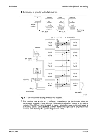 Parameter Communication operation and setting
FR-E700 EC 6 - 223
● Combination of computer and multiple inverters
ቢ
The inverters may be affected by reflection depending on the transmission speed or
transmission distance. If this reflection hinders communication, provide a terminating
resistor. If the PU connector is used to make a connection, use a distributor since a
terminating resistor cannot be fitted. Connect the terminating resistor to only the inverter
remotest from the computer. (Terminating resistor: 100Ω)
I001902E
Fig. 6-112: Connection of a computer to several inverters
RS-485
interface
PC Station 0
FR-A5CBL
PU
connector
PU
connector
PU
connector
Station 1 Station n
Inverter
7
RJ-45
PC
Inverter 1
PU
connector
FR-A5CBL1
+5V DC
RS-232C/RS-485
converter
RS-232C
connector
FR-A5CBL
+5V DC
converter
power supply
SC-FRPC
Terminating
resistor ቢ
FR-RJ45TR
Distributor Distributor Distributor
Inverter
5
RJ-45
Inverter
3
RJ-45
Inverter
1
RJ-45
Bus In
RJ45
Inverter
8
RJ-45
Inverter
6
RJ-45
Inverter
4
RJ-45
Inverter
2
RJ-45
Bus Out
RJ45
BUS System Distributor FR-RJ45-HUB10
 