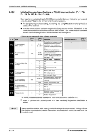 Communication operation and setting Parameter
6 - 226
6.19.2 Initial settings and specifications of RS-485 communication (Pr. 117 to
Pr. 120, Pr. 123, Pr. 124, Pr. 549)
Used to perform required settings for RS-485 communication between the inverter and personal
computer. Use PU connector of the inverter for communication.
● You can perform parameter setting, monitoring, etc. using Mitsubishi inverter protocol or
Modbus-RTU protocol.
● To make communication between the personal computer and inverter, initialization of the
communication specifications must be made to the inverter. Data communication cannot be
made if the initial settings are not made or there is any setting error.
PU connector communication related parameter
The above parameters can be set when Pr. 160 "User group read selection" = 0.
ቢ
When "1" (Modbus-RTU protocol) is set in Pr. 549, the setting range within parenthesis is
applied.
Pr. No. Name
Initial
Value
Setting
Range Description Parameters referred to
Refer to
Section
117 PU communication
station number
0
0–31
(0–247) ቢ
Specify the inverter station number.
Set the inverter station numbers
when two or more inverters are
connected to one personal compu-
ter.
—
118 PU communication
speed
192
48/96/
192/384
Set the communication speed.
The setting value × 100 equals the
communication speed.
For example, the communication
speed is 19200bps when the set-
ting value is "192".
119 PU communication stop
bit length
1
Stop bit length Data length
0 1bit
8bit
1 2bit
10 1bit
7bit
11 2bit
120 PU communication
parity check
2
0 Without parity check
1 With odd parity check
2 With even parity check
123 PU communication
waiting time setting 9999
0–150 ms
Set the waiting time between data
transmission to the inverter and
response.
9999 Set with communication data.
124
PU communication
CR/LF presence/absence
selection
1
0 Without CR/LF
1 With CR
2 With CR/LF
549 Protocol selection 0
0
Mitsubishi inverter (computer link
operation) protocol
1 Modbus-RTU protocol
NOTE Always reset the inverter after making the initial settings of the parameters. After you have
changed the communication-related parameters, communication cannot be made until the
inverter is reset.
 
