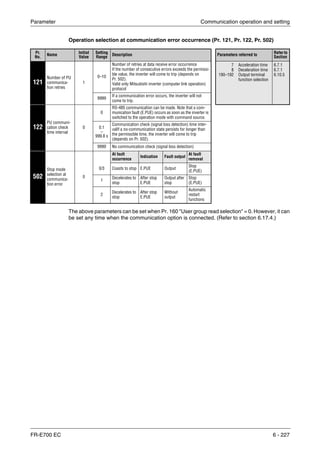Parameter Communication operation and setting
FR-E700 EC 6 - 227
Operation selection at communication error occurrence (Pr. 121, Pr. 122, Pr. 502)
The above parameters can be set when Pr. 160 "User group read selection" = 0. However, it can
be set any time when the communication option is connected. (Refer to section 6.17.4.)
Pr.
No.
Name Initial
Value
Setting
Range
Description Parameters referred to Refer to
Section
121
Number of PU
communica-
tion retries
1
0–10
Number of retries at data receive error occurrence
If the number of consecutive errors exceeds the permissi-
ble value, the inverter will come to trip (depends on
Pr. 502).
Valid only Mitsubishi inverter (computer link operation)
protocol
7
8
190–192
Acceleration time
Deceleration time
Output terminal
function selection
6.7.1
6.7.1
6.10.5
9999
If a communication error occurs, the inverter will not
come to trip.
122
PU communi-
cation check
time interval
0
0
RS-485 communication can be made. Note that a com-
munication fault (E.PUE) occurs as soon as the inverter is
switched to the operation mode with command source.
0.1
–
999.8 s
Communication check (signal loss detection) time inter-
valIf a no-communication state persists for longer than
the permissible time, the inverter will come to trip
(depends on Pr. 502).
9999 No communication check (signal loss detection)
502
Stop mode
selection at
communica-
tion error
0
At fault
occurrence
Indication Fault output
At fault
removal
0/3 Coasts to stop E.PUE Output
Stop
(E.PUE)
1
Decelerates to
stop
After stop
E.PUE
Output after
stop
Stop
(E.PUE)
2
Decelerates to
stop
After stop
E.PUE
Without
output
Automatic
restart
functions
 