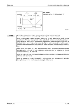 Parameter Communication operation and setting
FR-E700 EC 6 - 231
Fig. 6-120:
Operation when Pr. 502 setting is "2"
I001836E
NOTES The fault output indicates fault output signal (ALM signal) or alarm bit output.
When the setting was made to provide a fault output, the fault description is stored into the
faults history. (The fault description is written to the faults history when a fault output is pro-
vided.) When no fault output is provided, the fault definition overwrites the fault indication of
the faults history temporarily, but is not stored. After the fault is removed, the fault indication
returns to the ordinary monitor, and the faults history returns to the preceding fault indica-
tion.
When the Pr. 502 setting is "1 or 2", the deceleration time is the ordinary deceleration time
setting (e.g. Pr. 8, Pr. 44, Pr. 45). In addition, acceleration time for restart is the normal
acceleration time (e.g. Pr. 7, Pr. 44).
When "2" is set in Pr. 502, run command/speed command at restarting follows the command
before an fault occurrence.
When "2" is set in Pr. 502 at occurrence of a communication error and the error is removed
during deceleration, the inverter accelerates again at that point.
Communication
fault
Display
OFF
Fault
occurrence
Outputfrequency
Fault display
(E.PUE)
Fault output
(ALM)
ON
Fault
removal
Decelerates
to stop
OFF
OFF
Time
 