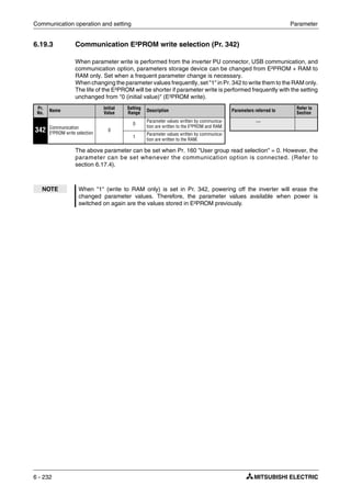 Communication operation and setting Parameter
6 - 232
6.19.3 Communication E²PROM write selection (Pr. 342)
When parameter write is performed from the inverter PU connector, USB communication, and
communication option, parameters storage device can be changed from E²PROM + RAM to
RAM only. Set when a frequent parameter change is necessary.
When changing the parameter values frequently, set "1" in Pr. 342 to write them to the RAM only.
The life of the E²PROM will be shorter if parameter write is performed frequently with the setting
unchanged from "0 (initial value)" (E²PROM write).
The above parameter can be set when Pr. 160 "User group read selection" = 0. However, the
parameter can be set whenever the communication option is connected. (Refer to
section 6.17.4).
Pr.
No.
Name
Initial
Value
Setting
Range
Description Parameters referred to
Refer to
Section
342 Communication
E²PROM write selection
0
0
Parameter values written by communica-
tion are written to the E²PROM and RAM.
—
1
Parameter values written by communica-
tion are written to the RAM.
NOTE When "1" (write to RAM only) is set in Pr. 342, powering off the inverter will erase the
changed parameter values. Therefore, the parameter values available when power is
switched on again are the values stored in E²PROM previously.
 