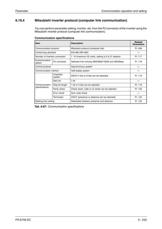Parameter Communication operation and setting
FR-E700 EC 6 - 233
6.19.4 Mitsubishi inverter protocol (computer link communication)
You can perform parameter setting, monitor, etc. from the PU connector of the inverter using the
Mitsubishi inverter protocol (computer link communication).
Communication specifications
Item Description
Related
Parameters
Communication protocol Mitsubishi protocol (computer link) Pr. 549
Conforming standard EIA-485 (RS-485) —
Number of inverters connected 1 : N (maximum 32 units), setting is 0 to 31 stations Pr. 117
Communication
speed
PU connector Selected from among 4800/9600/19200 and 38400bps Pr. 118
Control protocol Asynchronous system —
Communication method Half-duplex system —
Communication
specifications
Character
system
ASCII (7 bits or 8 bits can be selected) Pr. 119
Start bit 1 bit —
Stop bit length 1 bit or 2 bits can be selected Pr. 119
Parity check Check (even, odd) or no check can be selected Pr. 120
Error check Sum code check —
Terminator CR/LF (presence or absence can be selected) Pr. 124
Waiting time setting Selectable between presence and absence Pr. 123
Tab. 6-67: Communication specifications
 