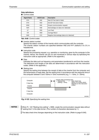 Parameter Communication operation and setting
FR-E700 EC 6 - 237
Data definitions
● Control codes
● Inverter station number
Specify the station number of the inverter which communicates with the computer.
The inverter station numbers are specified between H00 and H1F (stations 0 to 31) in
hexadecimal.
● Instruction code
Specify the processing request, e.g. operation or monitoring, given by the computer to the
inverter. Hence, the inverter can be run and monitored in various ways by specifying the
instruction code as appropriate. (Refer to the appendix.)
● Data
Indicates the data such as frequency and parameters transferred to and from the inverter.
The definitions and ranges of set data are determined in accordance with the instruction
codes. (Refer to the appendix.)
● Waiting time
Specify the waiting time between the receipt of data at the inverter from the computer and
the transmission of reply data. Set the waiting time in accordance with the response time of
the computer between 0 and 150ms in 10ms increments (e.g. 1 = 10ms, 2 = 20ms).
Signal Name ASCII Code Description
STX H02 Start Of Text (start of data)
ETX H03 End Of Text (end of data)
ENQ H05 Enquiry (communication request)
ACK H06 Acknowledge (no data error detected)
LF H0A Line Feed
CR H0D Carriage Return
NAK H15 Negative Acknowledge (data error detected)
Tab. 6-69: Control codes
I000038C
Fig. 6-122: Specifying the waiting time
NOTES When Pr. 123 "Waiting time setting" ≠ 9999, create the communication request data without
"waiting time" in the data format. (The number of characters decreases by 1.)
The data check time changes depending on the instruction code. (Refer to page 6-240).
Computer
⇓ Data flow
Inverter
Inverter
⇓ Data flow
Computer
Inverter data processing time
= Waiting time + Data check time
(setting × 10ms) (About 10 to 30ms which
depends on the instruction
codes)
 